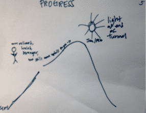 The Following illustration properly defines the eft picture tapping technique