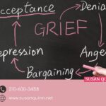 Grief and Loss Cycle